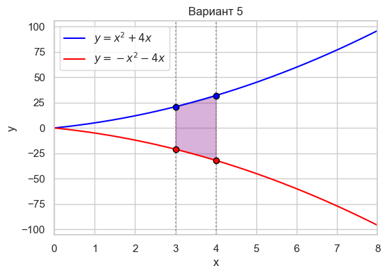 Вар 5